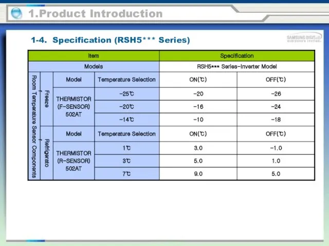 1.Product Introduction Room Temperature Sensor Components Freezer Refrigerator 1-4. Specification (RSH5*** Series)