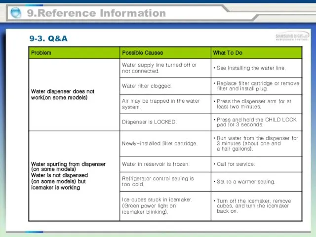 9.Reference Information 9-3. Q&A