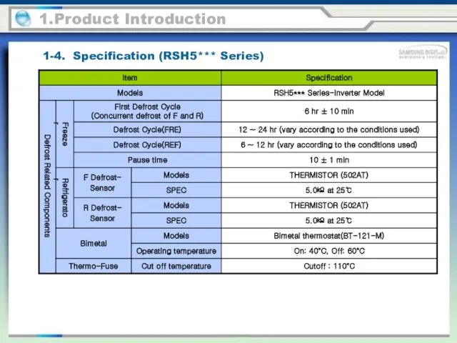 1.Product Introduction Defrost Related Components Freezer Refrigerator 1-4. Specification (RSH5*** Series)