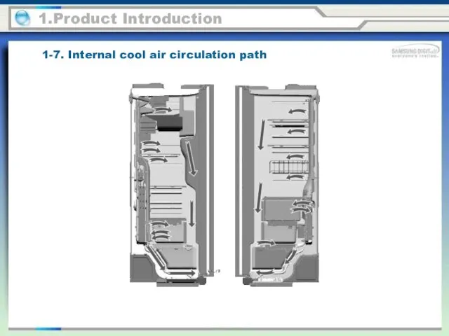 1-7. Internal cool air circulation path 1.Product Introduction