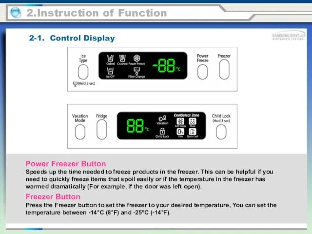 2-1. Control Display 2.Instruction of Function Power Freezer Button Speeds