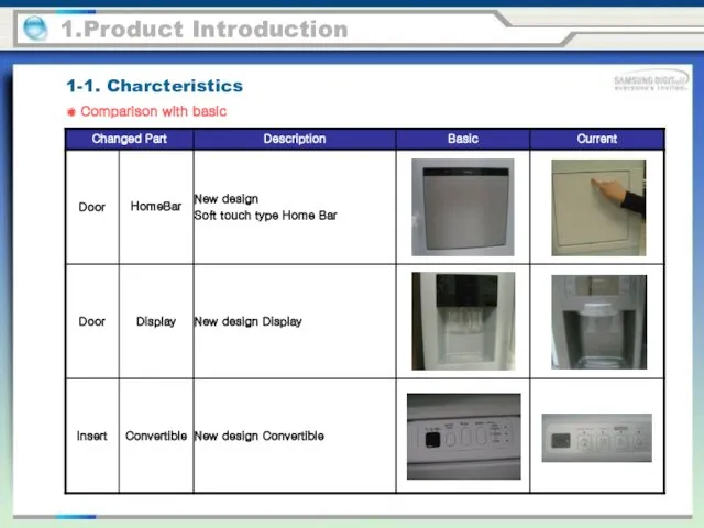 1-1. Charcteristics 1.Product Introduction ● Comparison with basic