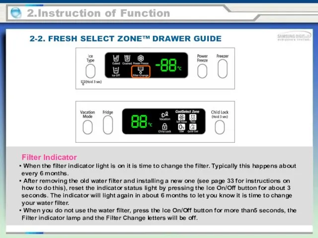 2-2. FRESH SELECT ZONE™ DRAWER GUIDE 2.Instruction of Function Filter