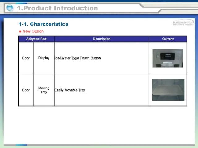1-1. Charcteristics 1.Product Introduction ● New Option