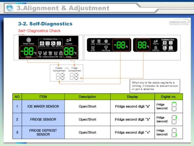 3.Alignment & Adjustment 3-2. Self-Diagnostics Self-Diagnostics Check List When any