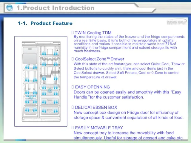 1-1. Product Feature 1.Product Introduction TWIN Cooling TDM By monitoring