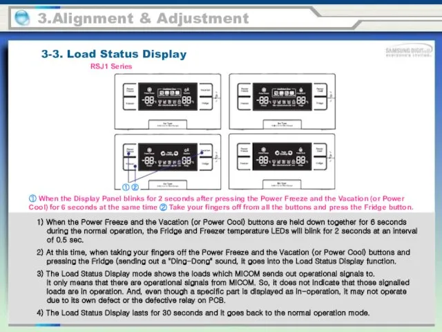 3-3. Load Status Display 3.Alignment & Adjustment 1) When the