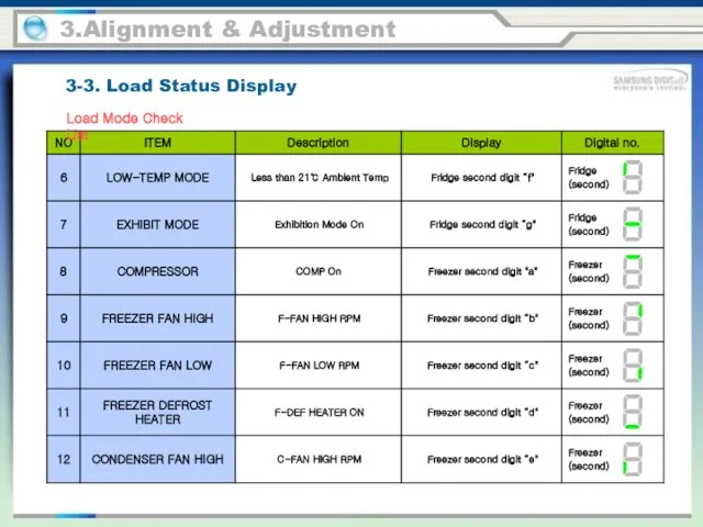 3.Alignment & Adjustment Load Mode Check List 3-3. Load Status Display