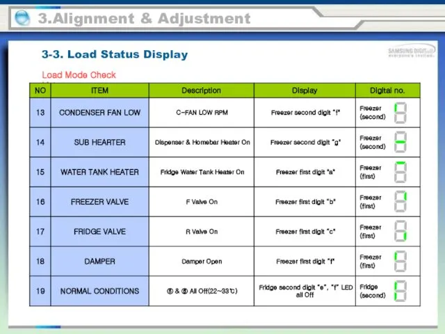 3.Alignment & Adjustment Load Mode Check List 3-3. Load Status Display