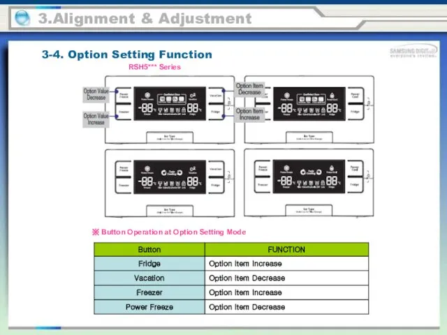 ※ Button Operation at Option Setting Mode 3.Alignment & Adjustment 3-4. Option Setting Function RSH5*** Series