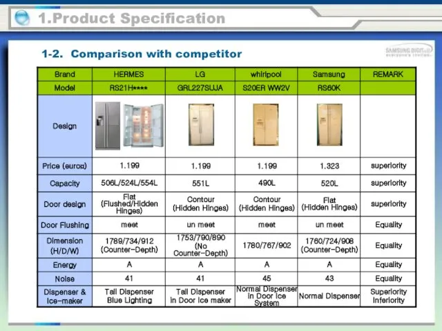 1-2. Comparison with competitor 1.Product Specification