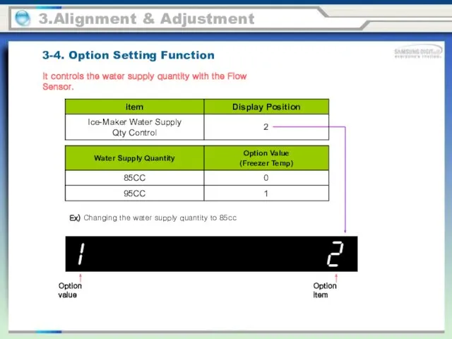 Ex) Changing the water supply quantity to 85cc 3.Alignment &