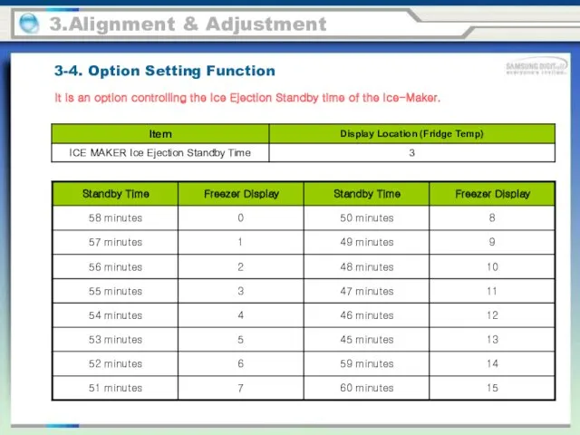 3.Alignment & Adjustment It is an option controlling the Ice