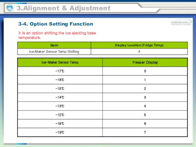 3.Alignment & Adjustment It is an option shifting the ice