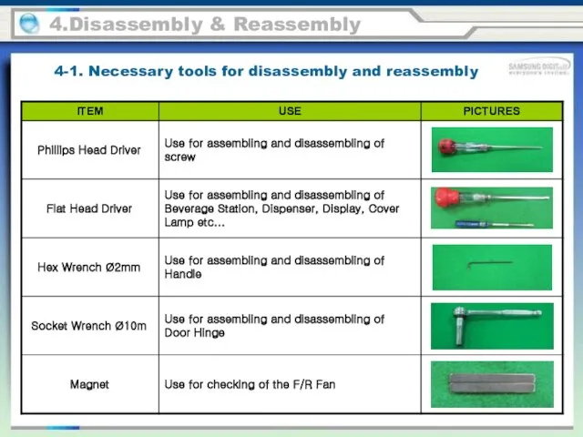 4-1. Necessary tools for disassembly and reassembly 4.Disassembly & Reassembly