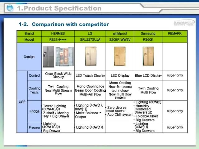 1-2. Comparison with competitor 1.Product Specification