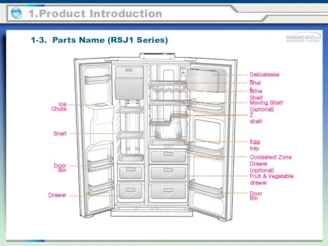 1-3. Parts Name (RSJ1 Series) 1.Product Introduction Ice Chute Door