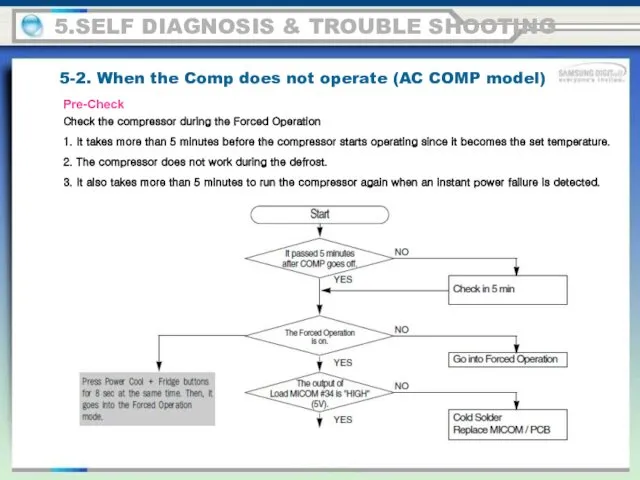 5.SELF DIAGNOSIS & TROUBLE SHOOTING 5-2. When the Comp does