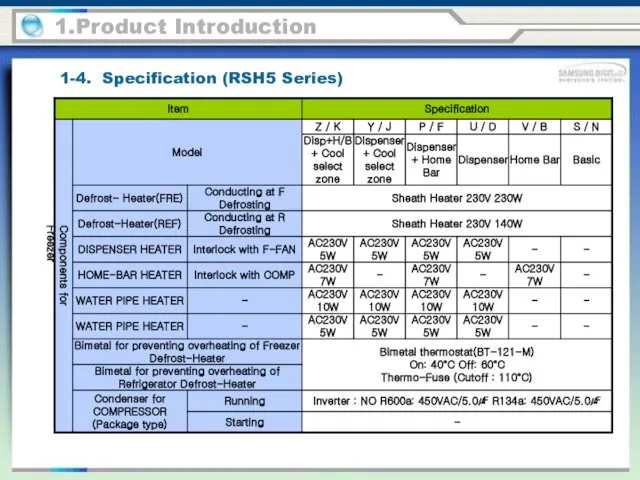 1-4. Specification (RSH5 Series) 1.Product Introduction Components for Freezer