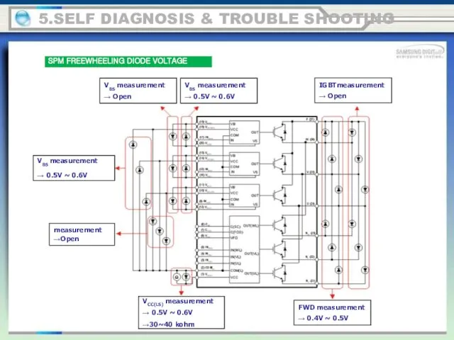 5.SELF DIAGNOSIS & TROUBLE SHOOTING SPM FREEWHEELING DIODE VOLTAGE VBS