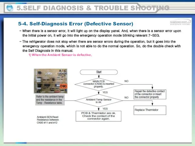 5.SELF DIAGNOSIS & TROUBLE SHOOTING 5-4. Self-Diagnosis Error (Defective Sensor)