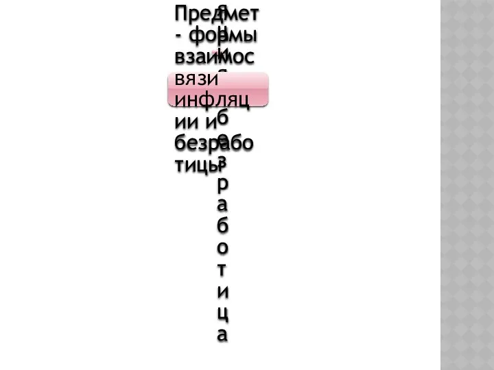 Объект- инфляция и безработица Предмет- формы взаимосвязи инфляции и безработицы