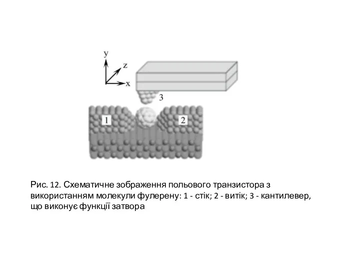 Рис. 12. Схематичне зображення польового транзистора з використанням молекули фулерену: 1 - стік;