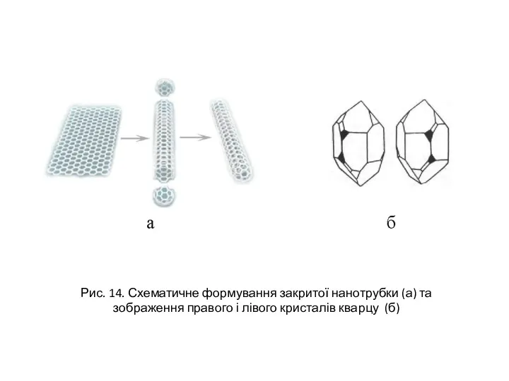 Рис. 14. Схематичне формування закритої нанотрубки (а) та зображення правого і лівого кристалів кварцу (б)