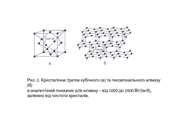 Рис. 2. Кристалічна ґратка кубічного (а) та гексагонального алмазу (б) а аналогічний показник