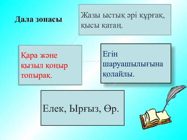 Егін шаруашылығына қолайлы. Қара және қызыл қоңыр топырақ. Елек, Ырғыз,