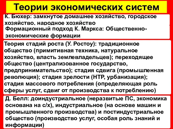 Теории экономических систем К. Бюхер: замкнутое домашнее хозяйство, городское хозяйство,