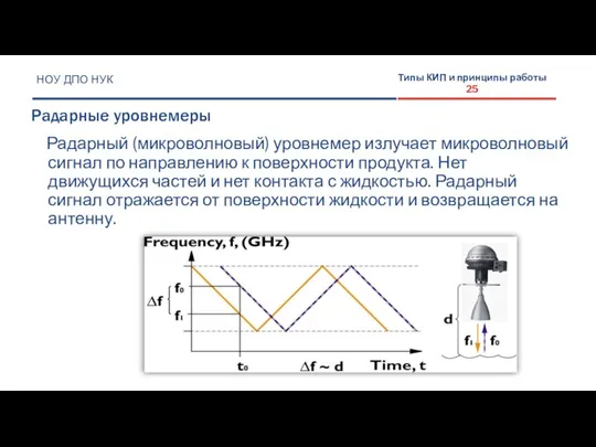 НОУ ДПО НУК Радарные уровнемеры Типы КИП и принципы работы