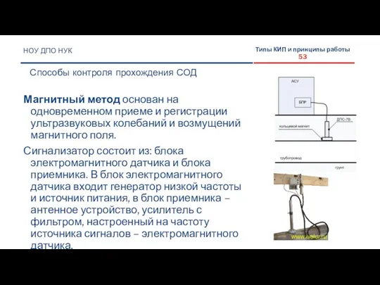 НОУ ДПО НУК Способы контроля прохождения СОД Типы КИП и