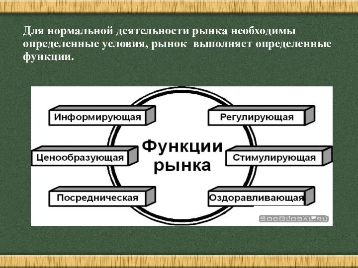 Для нормальной деятельности рынка необходимы определенные условия, рынок выполняет определенные функции.