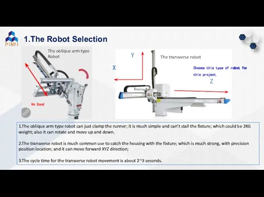 1.The Robot Selection 1.The oblique arm type robot can just clamp the runner;