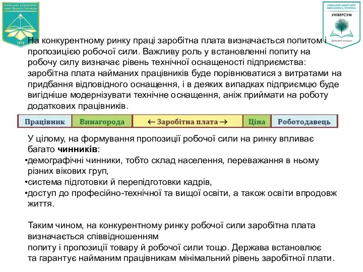 На конкурентному ринку праці заробітна плата визначається попитом і пропозицією
