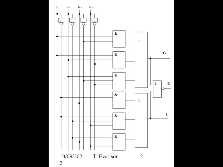 10/09/2022 T. Evartson & 1 1 G L & & & & &