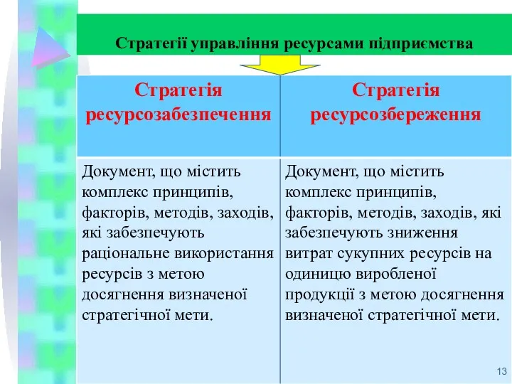 Стратегії управління ресурсами підприємства