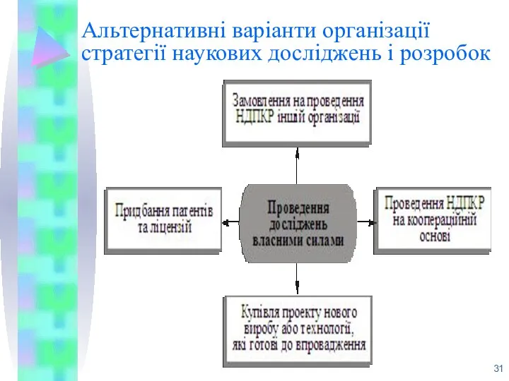 Альтернативні варіанти організації стратегії наукових досліджень і розробок