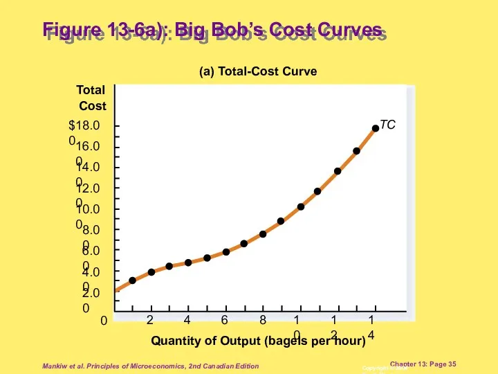 Mankiw et al. Principles of Microeconomics, 2nd Canadian Edition Chapter