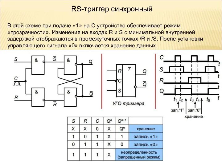 RS-триггер синхронный В этой схеме при подаче «1» на С