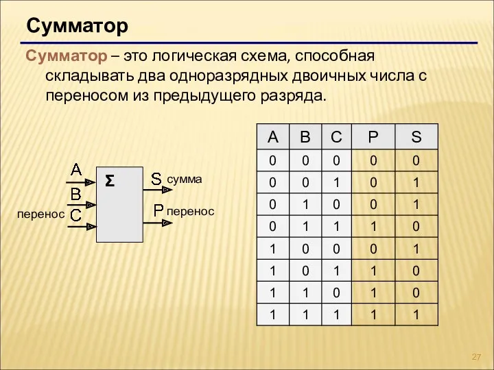 Сумматор Сумматор – это логическая схема, способная складывать два одноразрядных