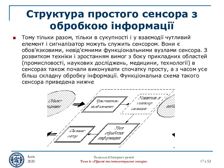 Структура простого сенсора з обробкою інформації Київ 2020 Технології Інтернет речей Тема 6: