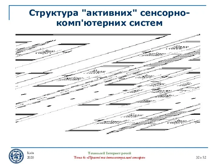 Структура "активних" сенсорно-комп'ютерних систем Київ 2020 Технології Інтернет речей Тема 6: «Прості та