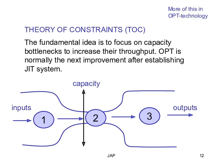 JAP THEORY OF CONSTRAINTS (TOC) The fundamental idea is to
