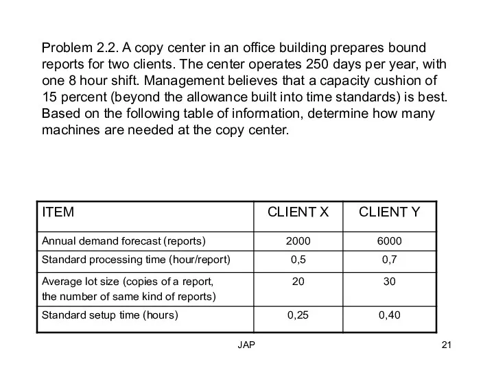 JAP Problem 2.2. A copy center in an office building