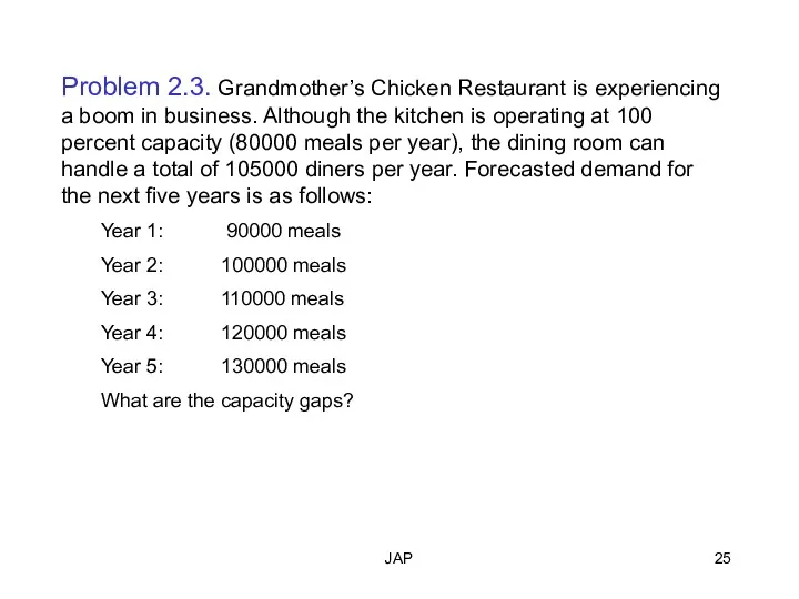 JAP Problem 2.3. Grandmother’s Chicken Restaurant is experiencing a boom