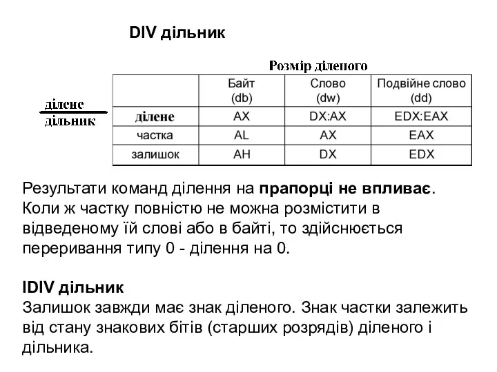 DIV дільник Результати команд ділення на прапорці не впливає. Коли