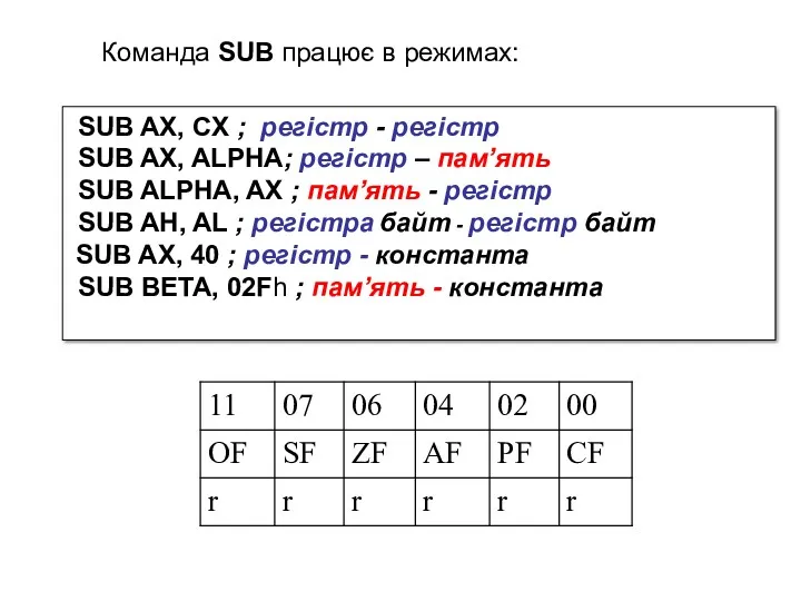 Команда SUB працює в режимах: SUB AX, CX ; регістр