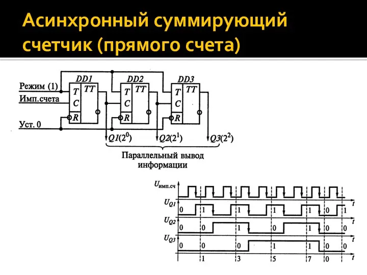 Асинхронный суммирующий счетчик (прямого счета)